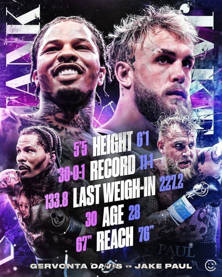Jake Paul vs Gervonta Davis