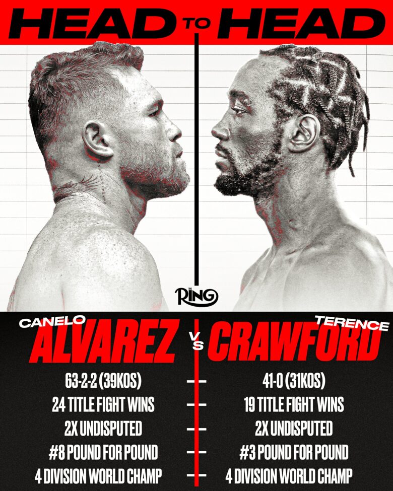 Canelo Alvarez Terence Crawford