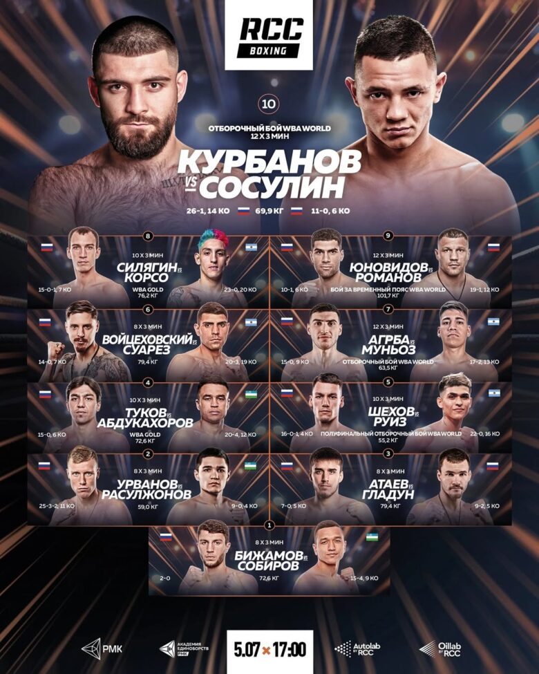 RCC Boxing