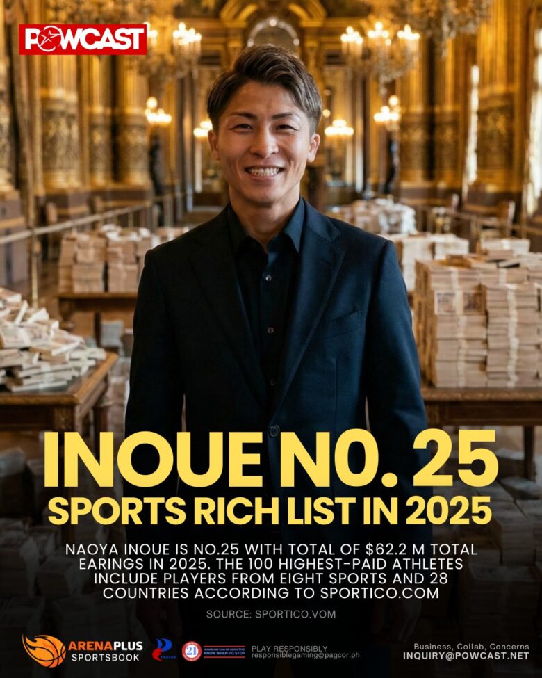 Sportico Naoya Inoue