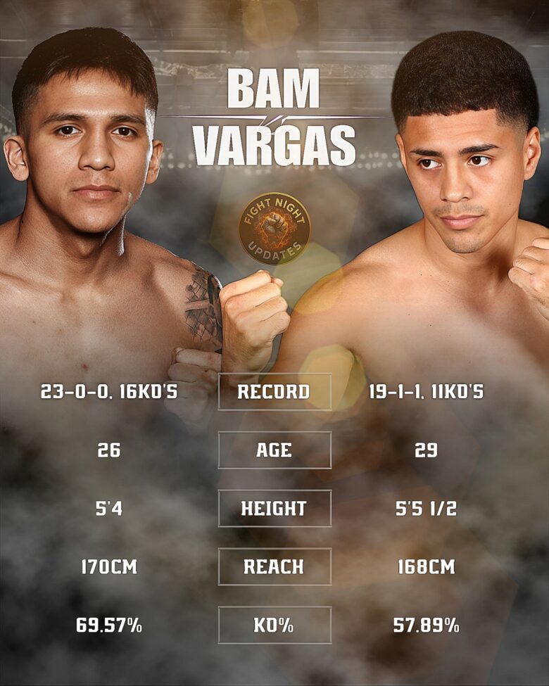 Jesse Rodriguez vs. Antonio Vargas