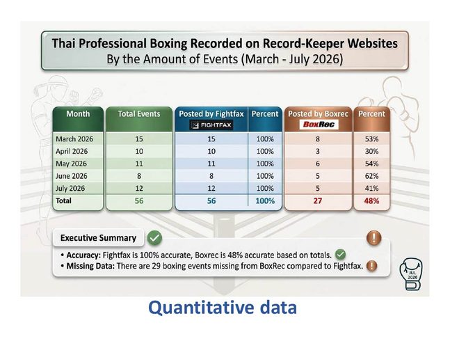 boxrec